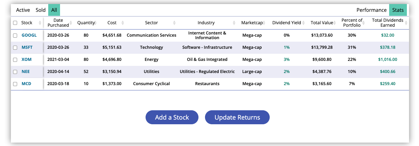Best detailed information on your portfolio like Total Dividends earned per lot and more
