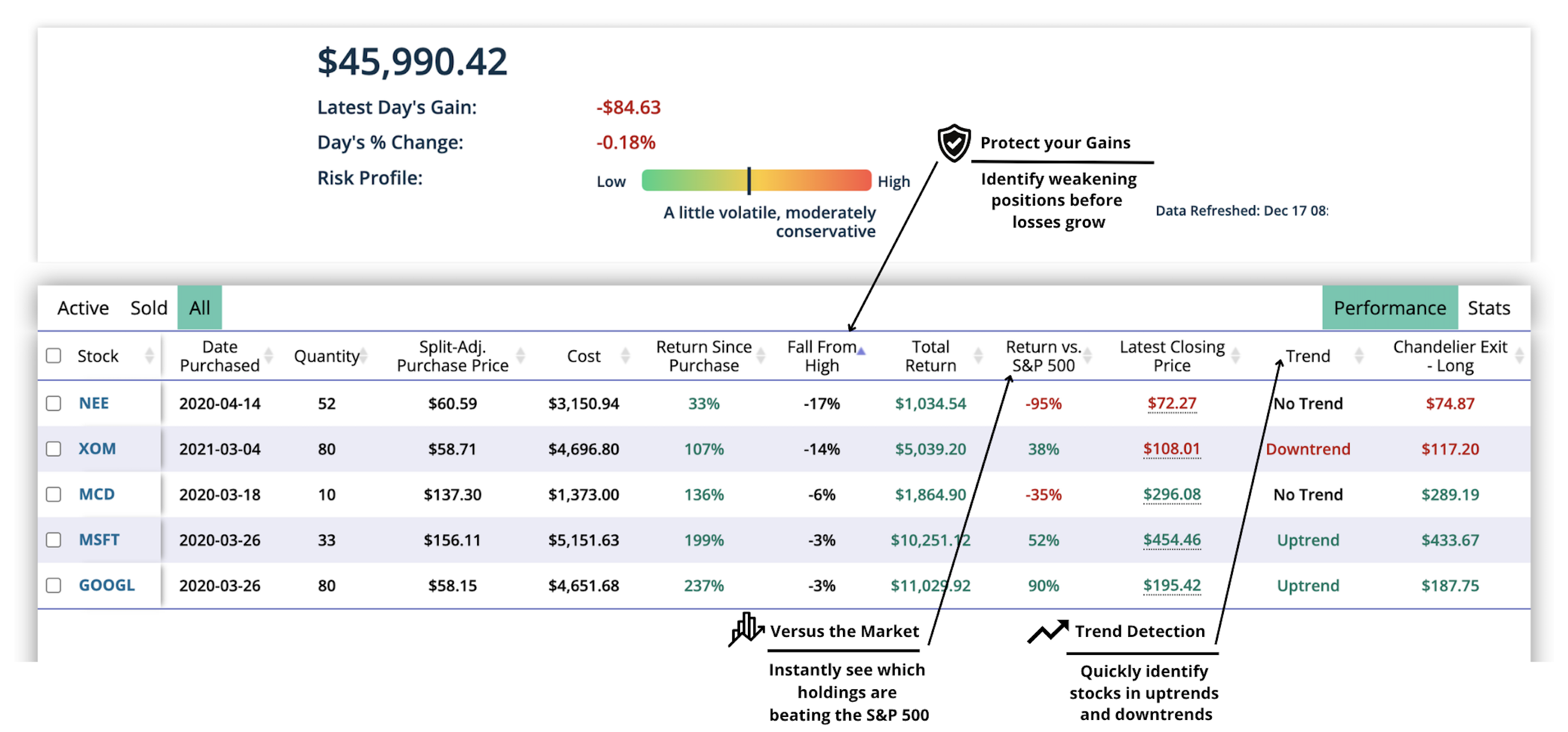 Best stock tracking app for retail investors