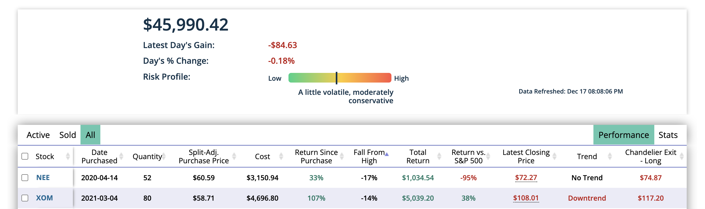 Best stock tracking app for retail investors