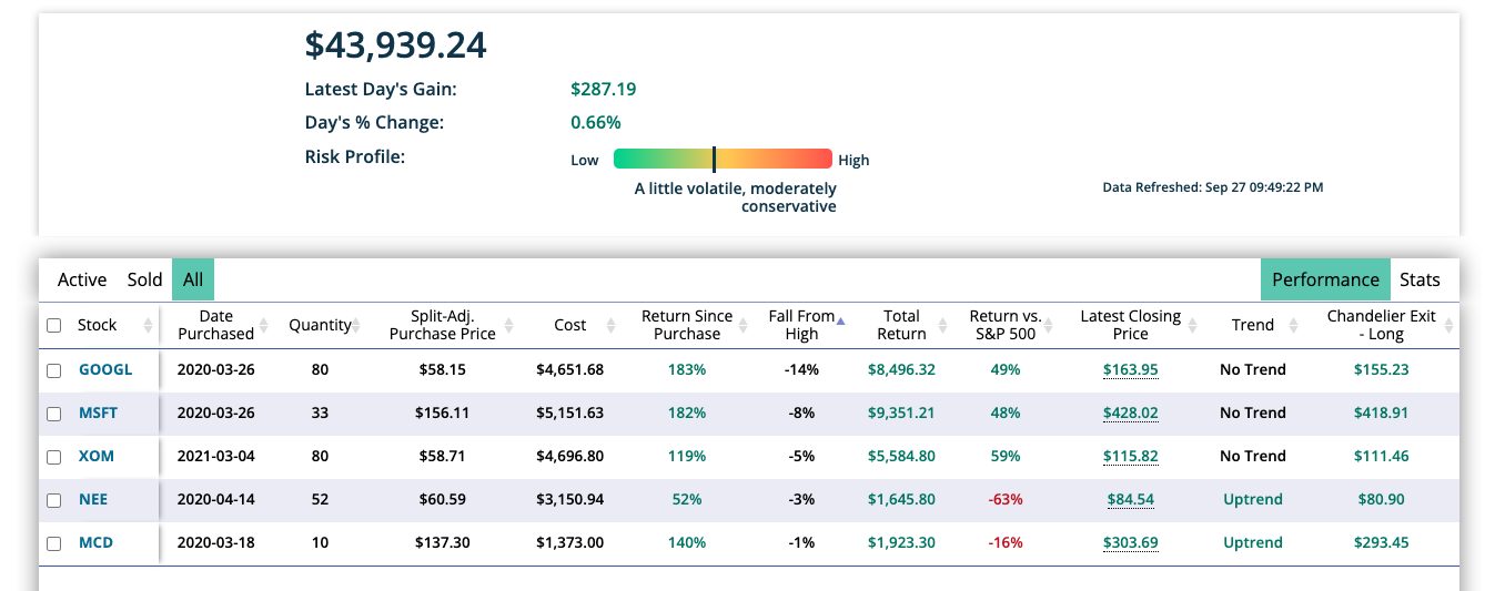 Best stock tracking app for retail investors